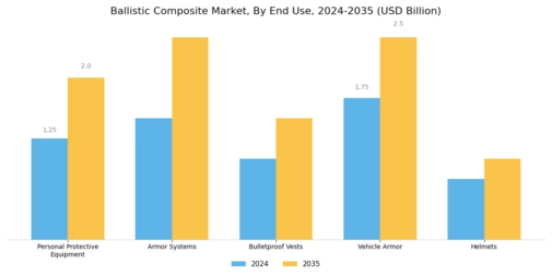 Ballistic Composite Market Segment Image 2