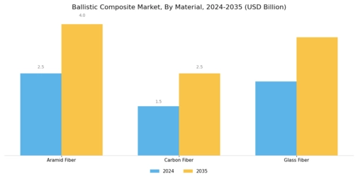 Ballistic Composite Market Segment Image 3