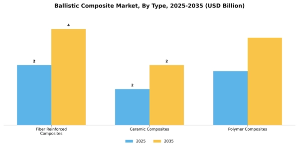 Ballistic Composite Market Segment Image 3