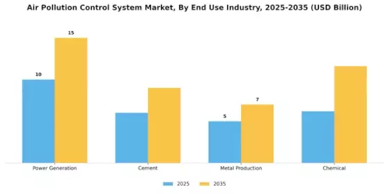 Air Pollution Control System Market Segment Image 1