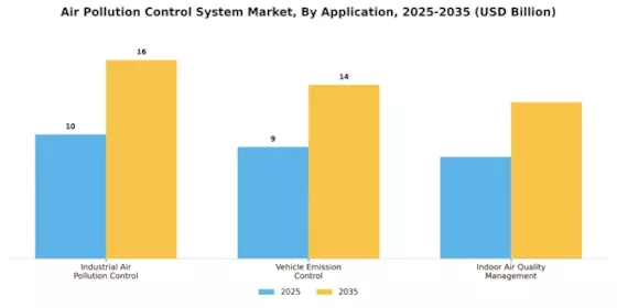 Air Pollution Control System Market Segment Image 2