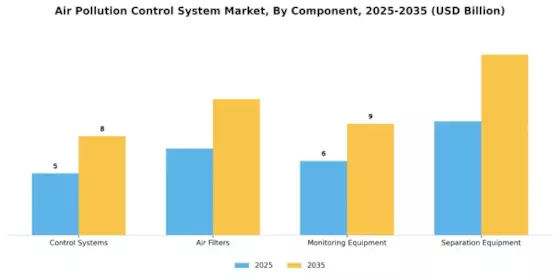 Air Pollution Control System Market Segment Image 3
