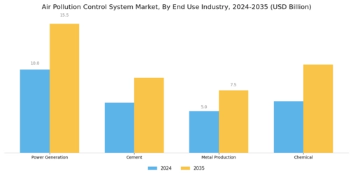 Air Pollution Control System Market Segment Image 1