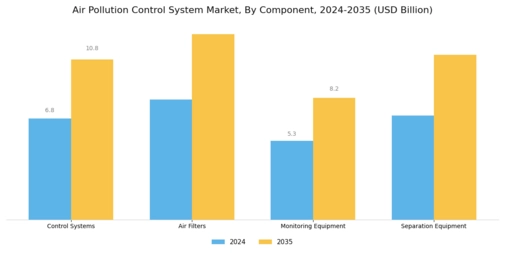 Air Pollution Control System Market Segment Image 3