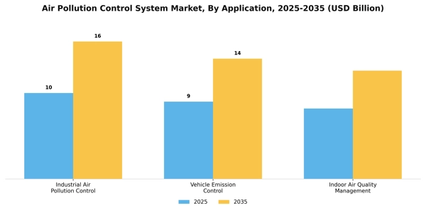 Air Pollution Control System Market Segment Image 0