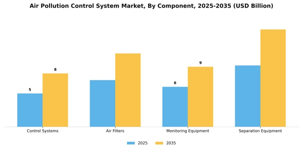 Air Pollution Control System Market Segment Image 1