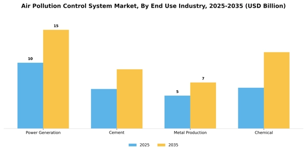 Air Pollution Control System Market Segment Image 2