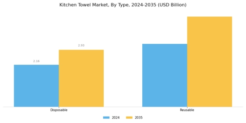 Kitchen Towel Market Segment Image 1