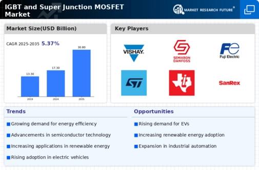 IGBT and Super Junction MOSFET Market Infographic
