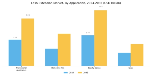 Lash Extension Market Segment Image 0