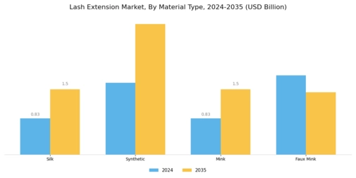 Lash Extension Market Segment Image 1
