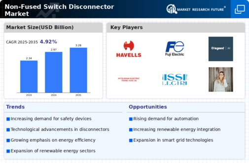 Non Fused Switch Disconnector Market
 Infographic