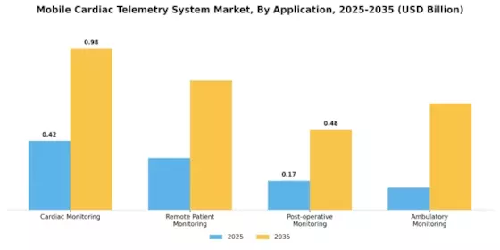 Mobile Cardiac Telemetry System Market
 Segment Image 0