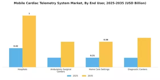Mobile Cardiac Telemetry System Market
 Segment Image 1