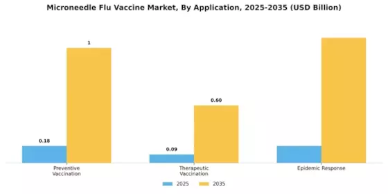 Microneedle Flu Vaccine Market Segment Image 0