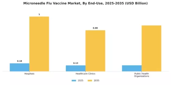 Microneedle Flu Vaccine Market Segment Image 3