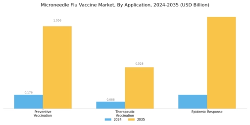 Microneedle Flu Vaccine Market Segment Image 0