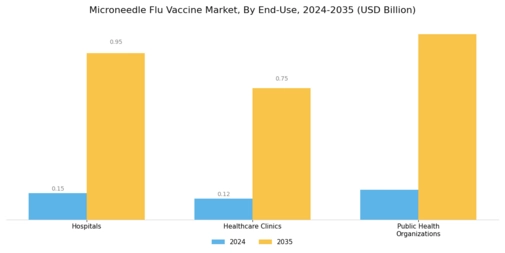 Microneedle Flu Vaccine Market Segment Image 3