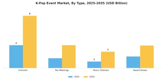K-Pop Event Market Segment Image 0