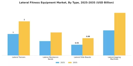  Lateral Fitness Equipment Market Segment Image 0