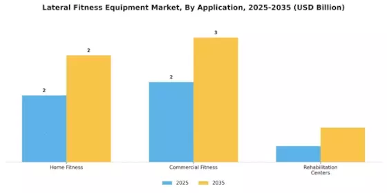  Lateral Fitness Equipment Market Segment Image 1