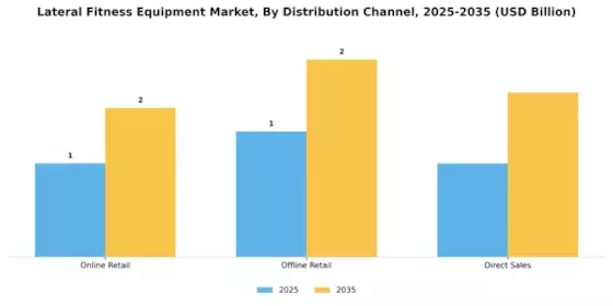  Lateral Fitness Equipment Market Segment Image 3