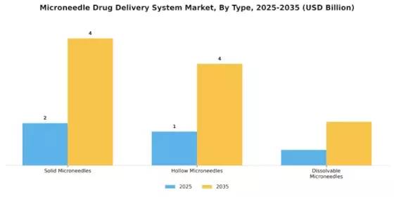 Microneedle Drug Delivery System Market Segment Image 1