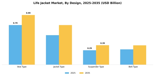 Life Jacket Market Segment Image 1