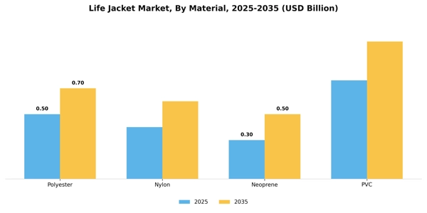Life Jacket Market Segment Image 2