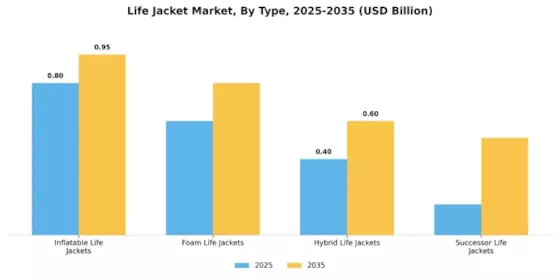 Life Jacket Market Segment Image 0