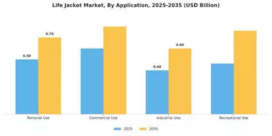 Life Jacket Market Segment Image 1
