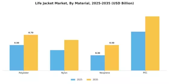 Life Jacket Market Segment Image 2