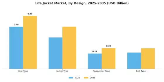 Life Jacket Market Segment Image 3