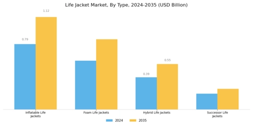 Life Jacket Market Segment Image 0
