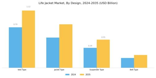 Life Jacket Market Segment Image 3