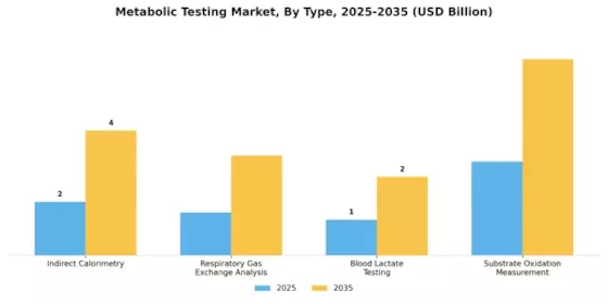 Metabolic Testing Market Segment Image 0