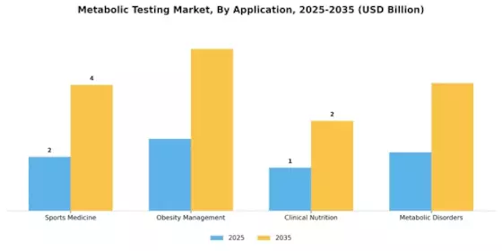 Metabolic Testing Market Segment Image 1