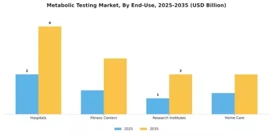 Metabolic Testing Market Segment Image 2