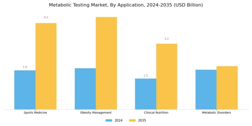Metabolic Testing Market Segment Image 1