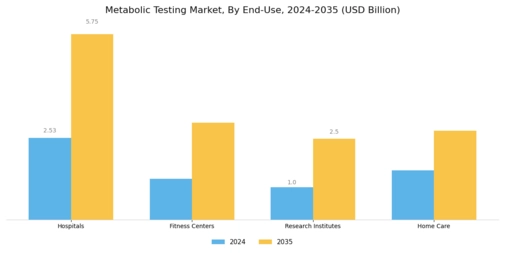 Metabolic Testing Market Segment Image 2
