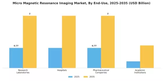 Micro Magnetic Resonance Imaging Market Segment Image 2