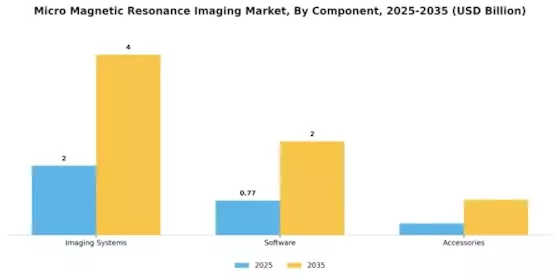 Micro Magnetic Resonance Imaging Market Segment Image 3
