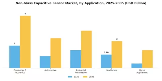 Non Glass Capacitive Sensor Market
 Segment Image 0