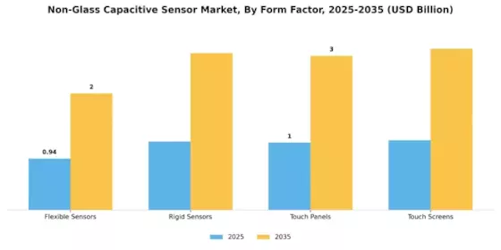 Non Glass Capacitive Sensor Market
 Segment Image 2
