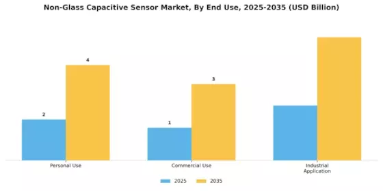 Non Glass Capacitive Sensor Market
 Segment Image 3