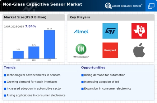 Non Glass Capacitive Sensor Market
 Infographic