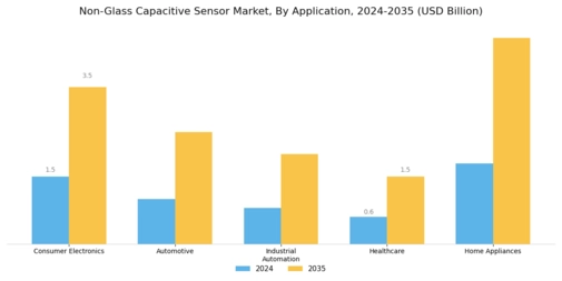 Non Glass Capacitive Sensor Market
 Segment Image 0