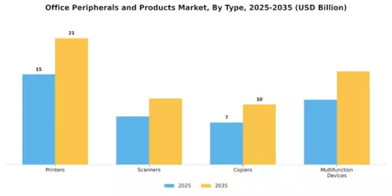 Office Peripherals And Product Market Segment Image 0