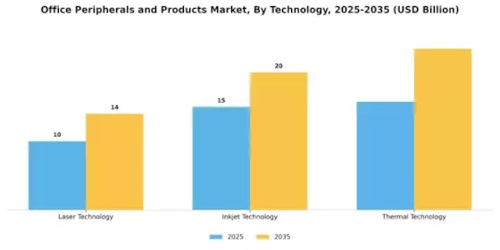 Office Peripherals And Product Market Segment Image 1