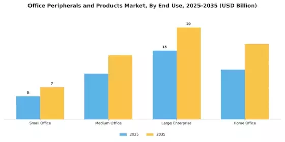 Office Peripherals And Product Market Segment Image 2